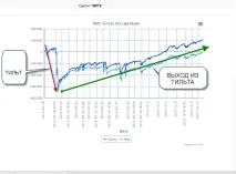 ВИХІД ІЗ ТИЛЬТУ тильту