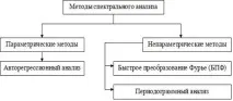Можливості аналізу за допомогою пакету MatLab, Варіанти спектрального аналізу за допомогою пакета пакету