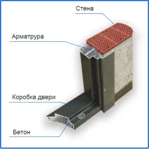 врати врати
