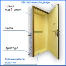 входни входни