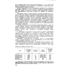 памучна нефт
