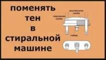 пералната машина пералнята