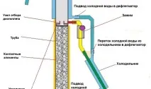 Жилищен проблем наводнения