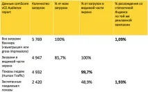 За що платять рекламодавці, розміщуючи банернурекламу в РМЯ рекламодавці