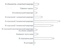 съвременни решаването