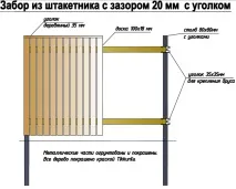 Паркан для палісадника своїми руками. дерев