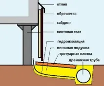 Забірка пальового фундаменту, Місто паль забірка