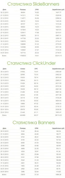 Заробіток вебмайстру з Advmaker Advmaker