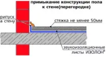 руками