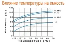 Акумулятор Delta DT 6028 - 6 В, 2, 8 Ач (6V) delta