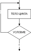 алгоритми