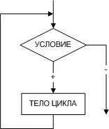 циклічної