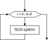 циклічної