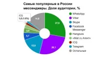 Аська, чати, інтернет путівник по ICQ чати