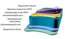 Алюмінієві композитні панелі Технічні характеристики технічні