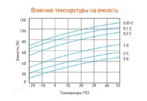 Акумулятор Delta HRL 12-26 - 12 В, 28 Ач delta