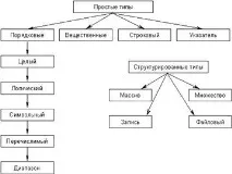 структури