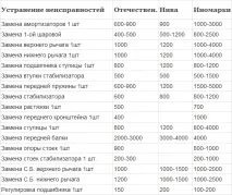 Автомайстерня бізнес у гаражі бізнес