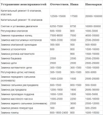 Автомайстерня бізнес у гаражі гаражі
