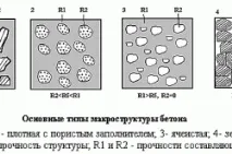Бетонна суміш своїми руками суміш