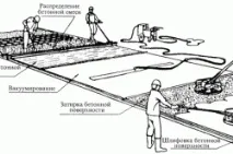 Бетонна суміш своїми руками суміш