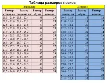 описание игли