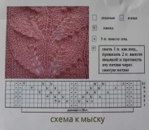 ажурни плетене