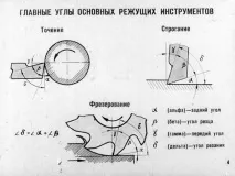 Кишеньковий довідник технолога-інструментальника кишеньковий