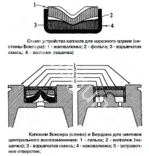 Капсулі. Основні види капсулів. капсулів