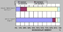 медийното планиране