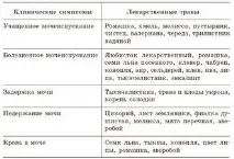 Гострий цистит лікування - Модна красива лікування