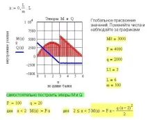 основни основни