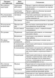 основните адаптация