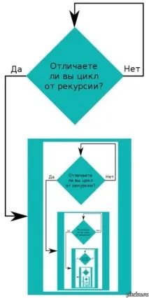 различавате