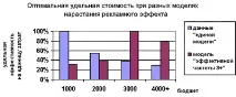 основи медийното