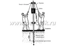 водоносния хоризонт сондаж
