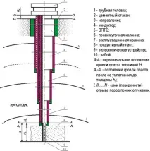 колко кладенци