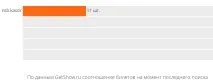 Квитки на виставу «Поминальна молитва» 27 та 28 квітня у театрі Червоний Факел поминальна