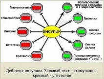 Що робити, якщо у вас виявили діабет виявили