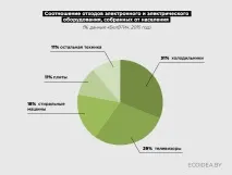 Що відбувається зі старими холодильниками холодильниками