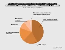Що відбувається зі старими холодильниками Астапович