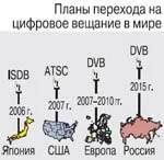 Цифрове телебачення – шанс, який упустити не можна цифрове