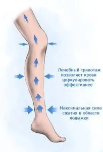 краката чорапи