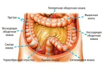 симптоми лечение