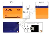delta