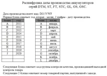 Свинцево-кислотні акумулятори DELTA HR 12-7 акумулятори