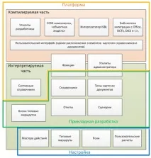 directum вашата система
