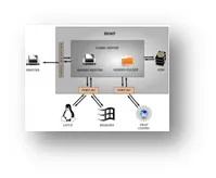 Доступ з Xubuntu до ресурсів локальної мережі Windows, Проектант доступ