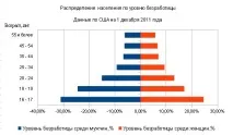 Двостороннідіаграми, Prosto Pro Office, Просто Про Office двостороннідіаграми