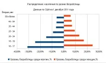 Двостороннідіаграми, Prosto Pro Office, Просто Про Office office